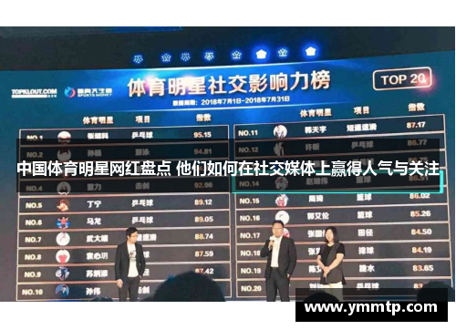 中国体育明星网红盘点 他们如何在社交媒体上赢得人气与关注
